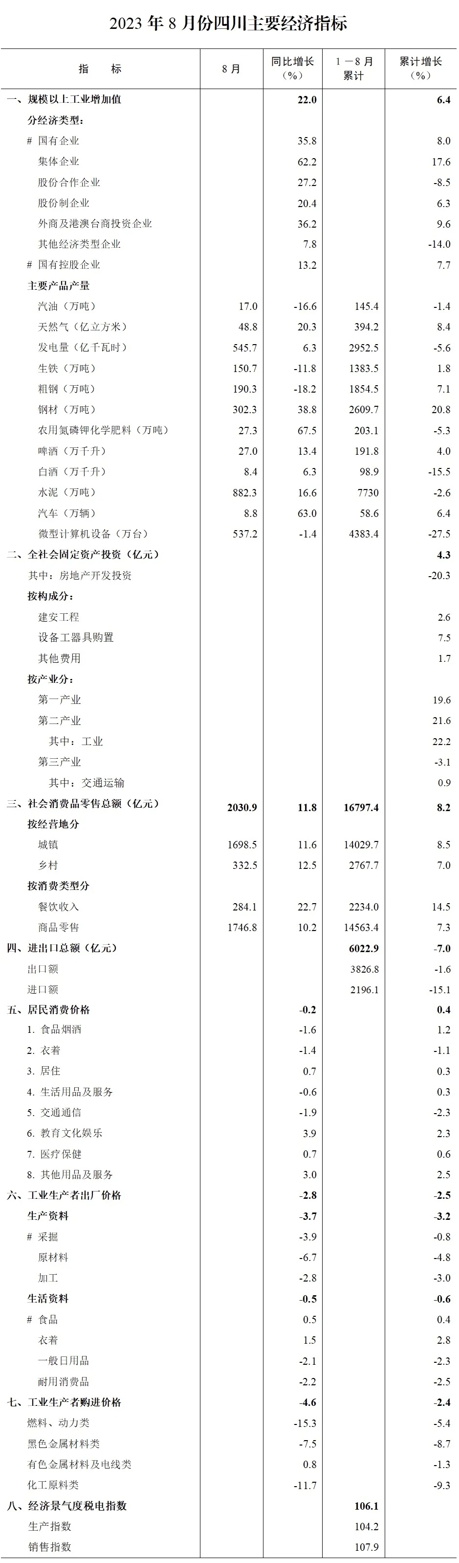 1-8月，四川主要经济指标.JPG